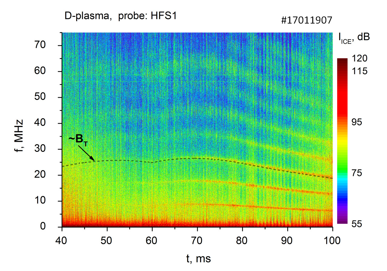 Spectrogram of ohmic ICE obtained using signal acquired by the magnetic probe sited at $R_{probe}=0.43\:m$ in deuterium plasma. Proportionality of a harmonic frequency to the local toroidal magnetic field is justified by coincidence of the scaled $Bt$ trace with the frequency variation of third ICE harmonic.