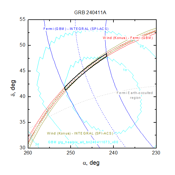 The initial IPN map