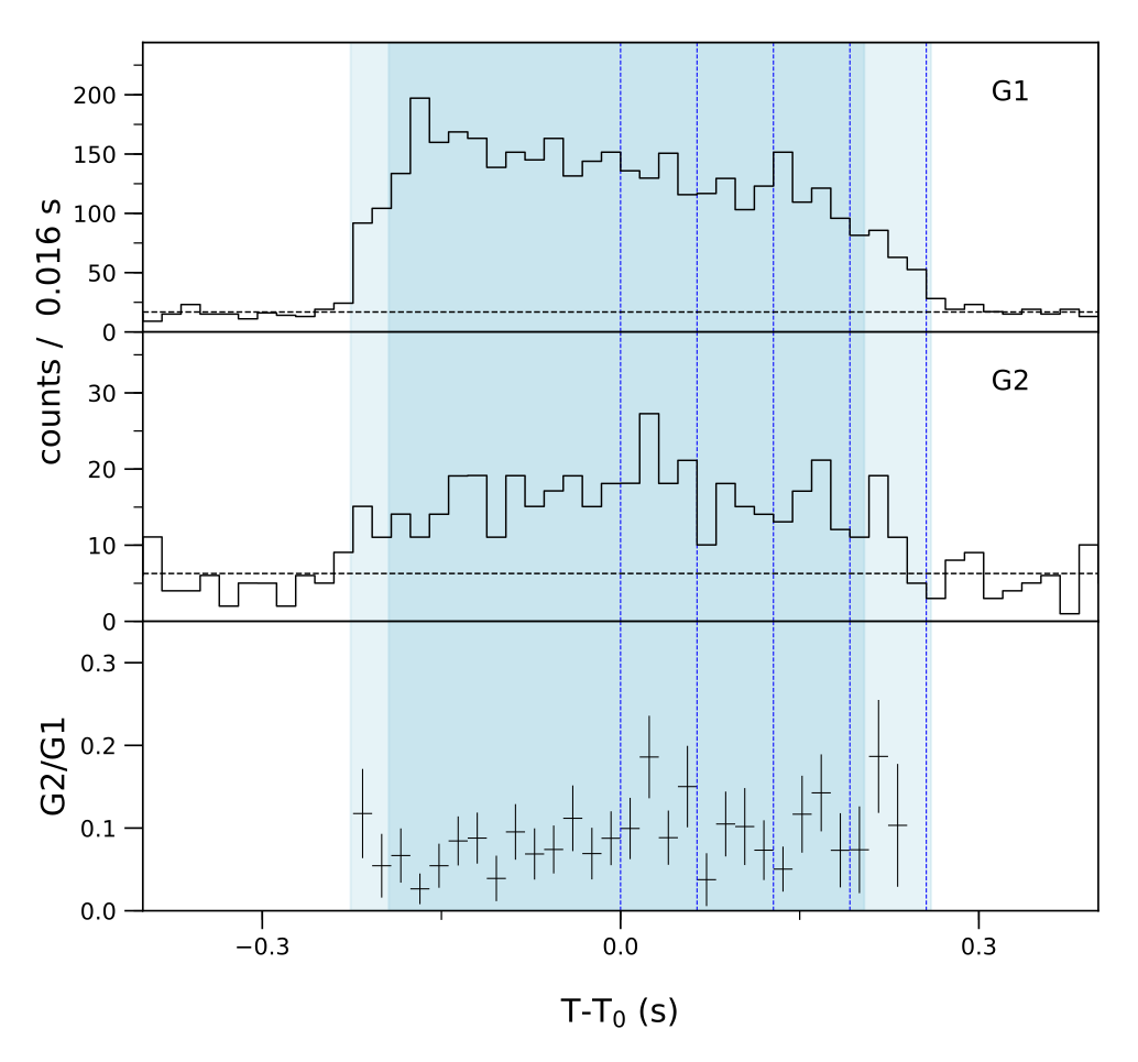 Lightcurve