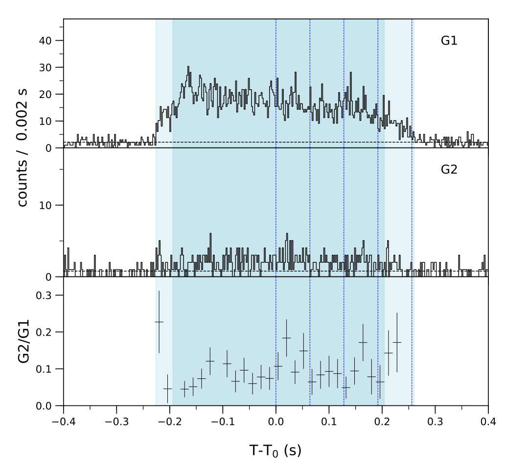 Lightcurve