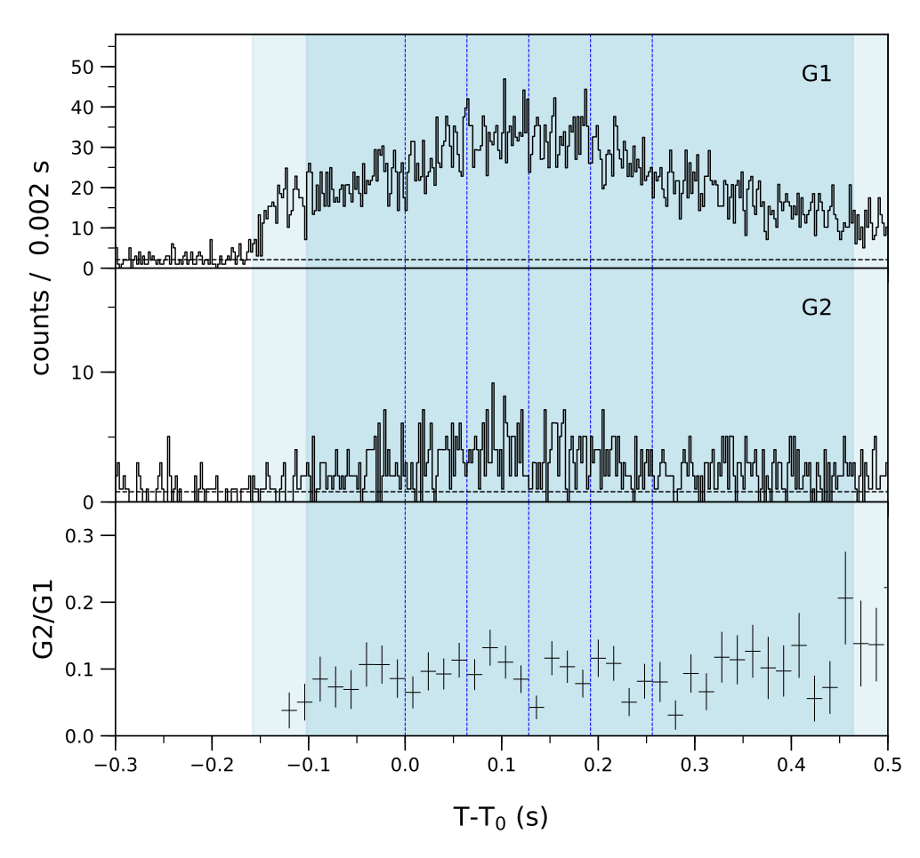 Lightcurve