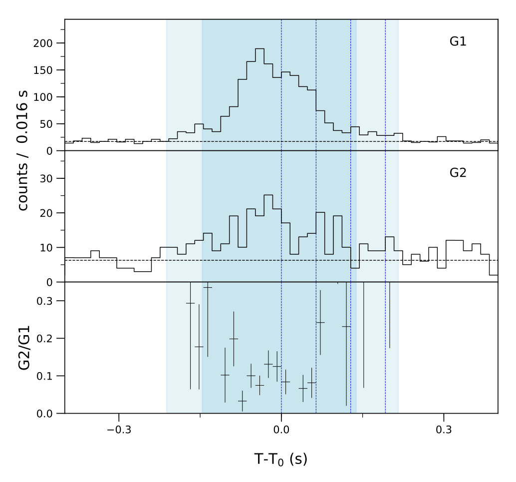 Lightcurve