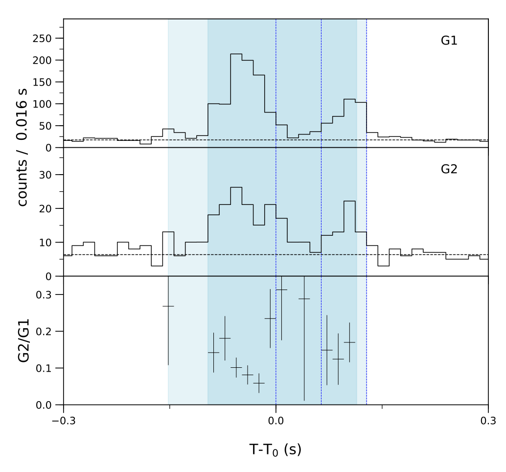 Lightcurve