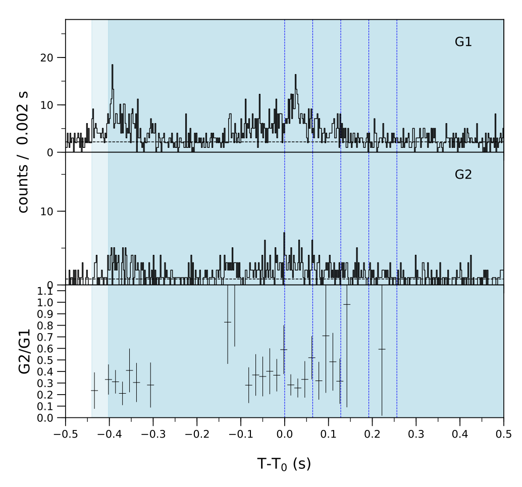 Lightcurve