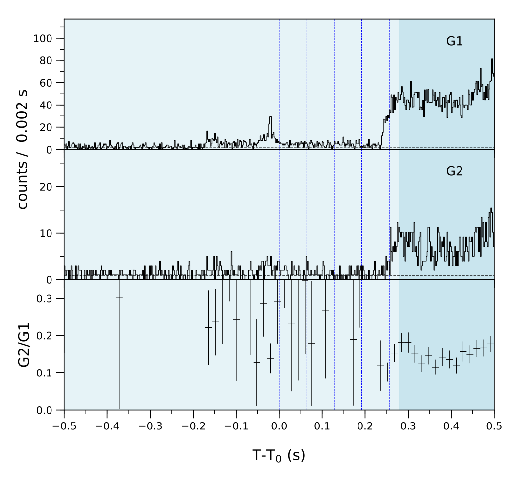 Lightcurve