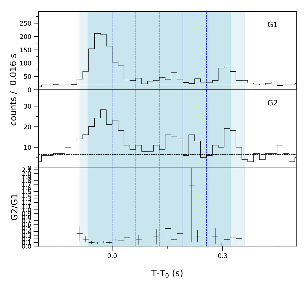 Lightcurve