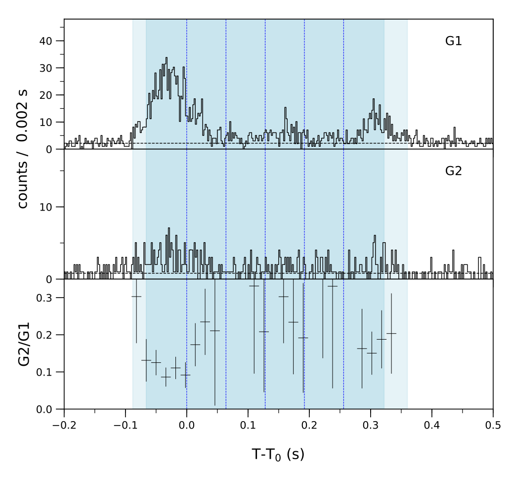 Lightcurve