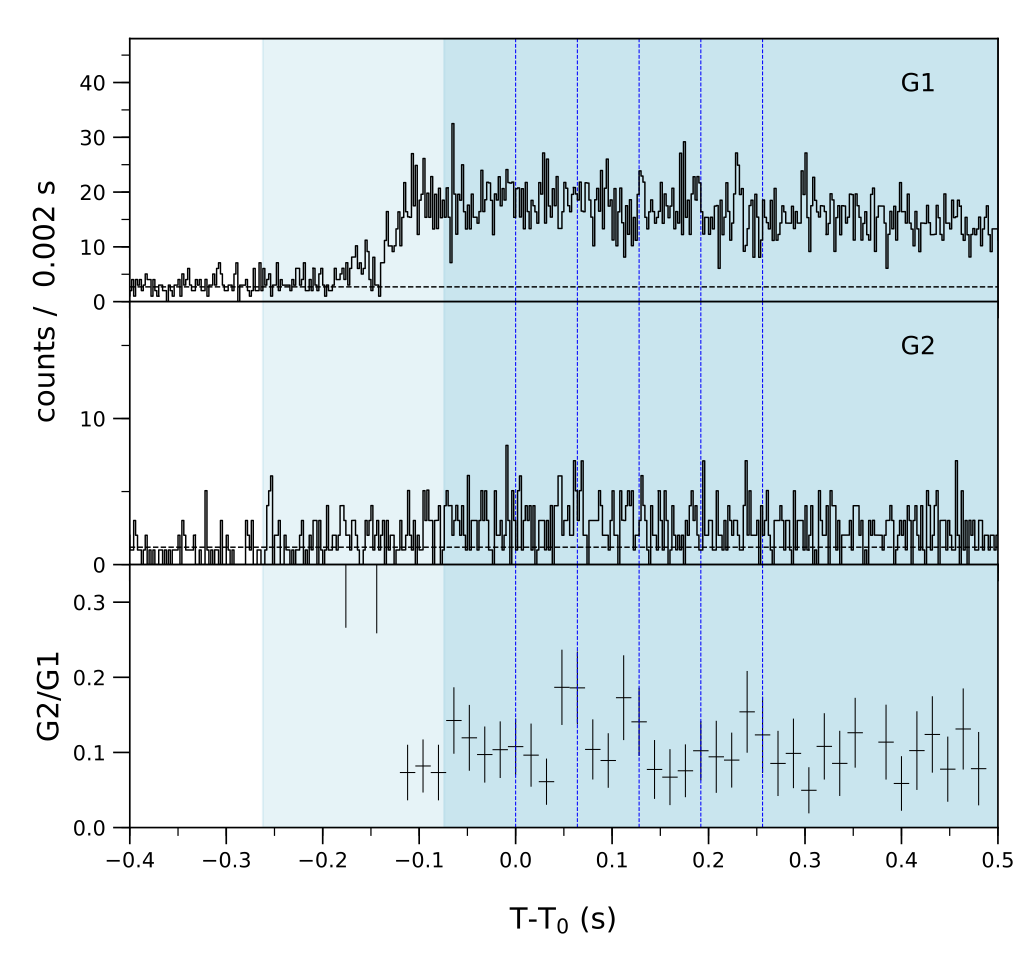 Lightcurve