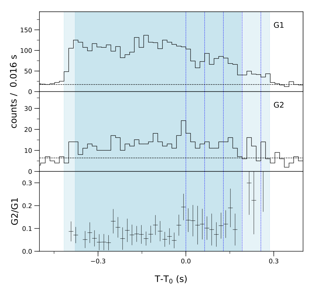 Lightcurve