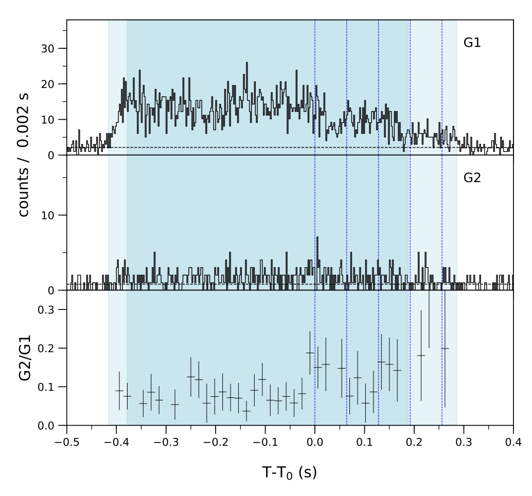 Lightcurve