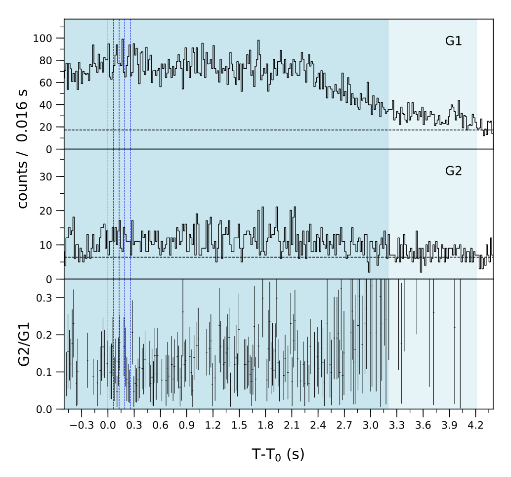 Lightcurve
