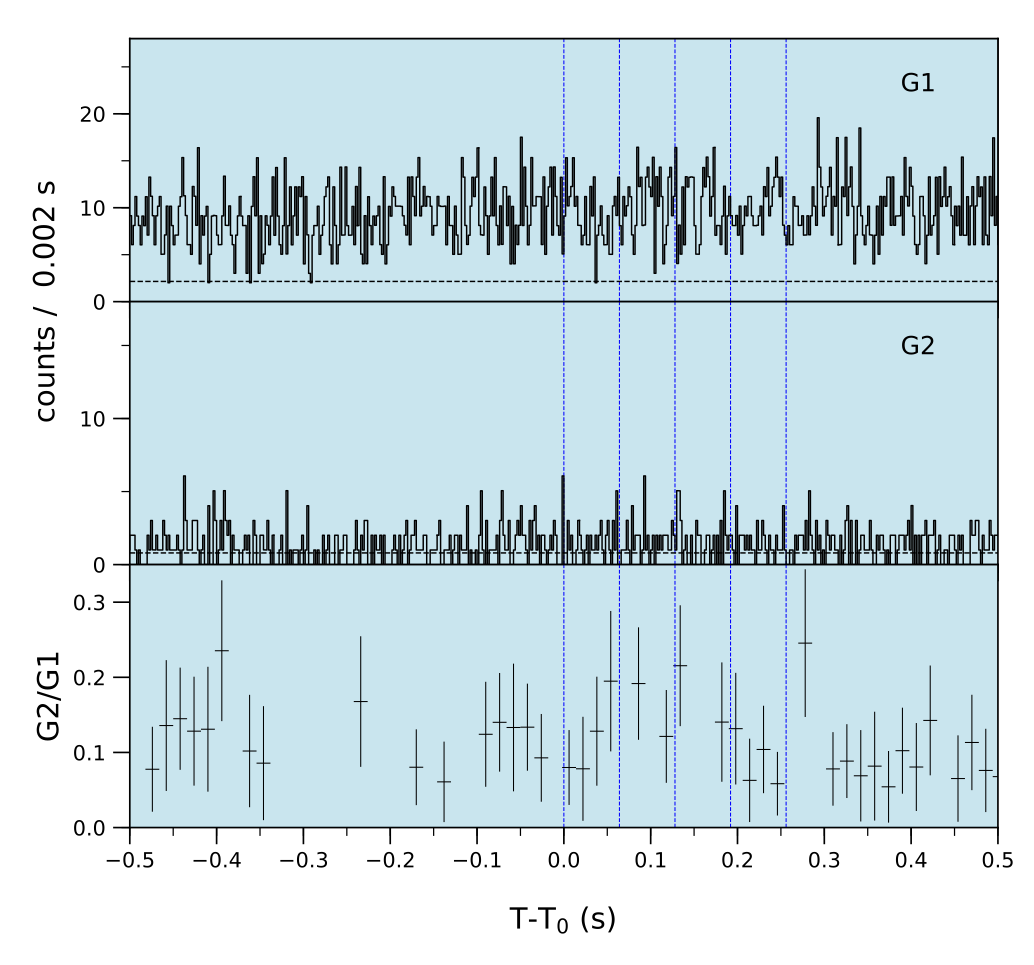 Lightcurve