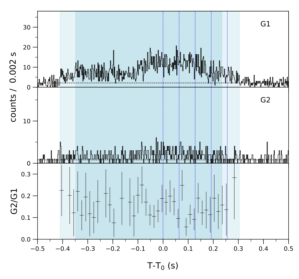 Lightcurve