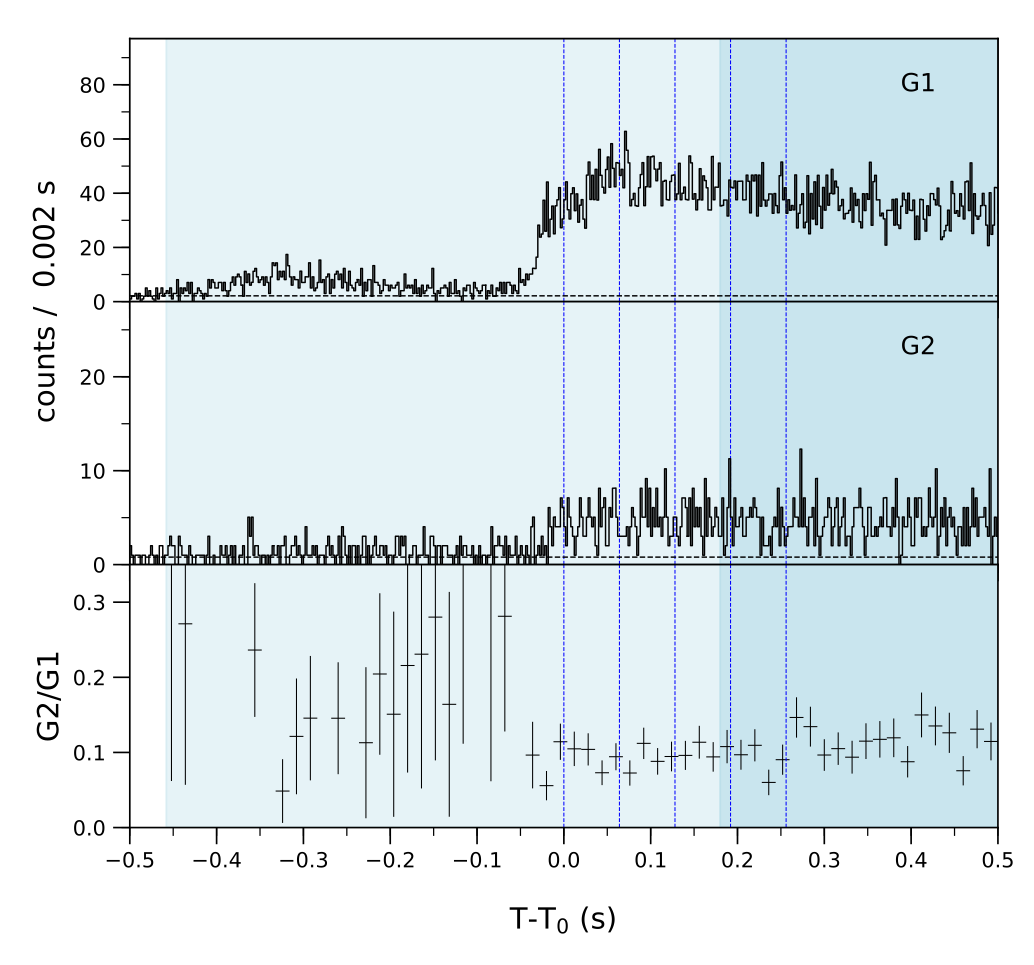Lightcurve