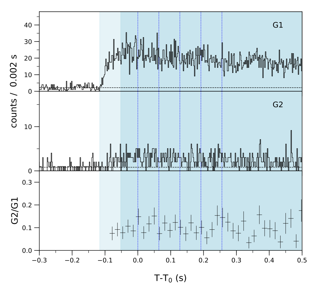 Lightcurve