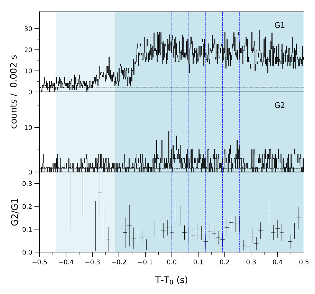 Lightcurve