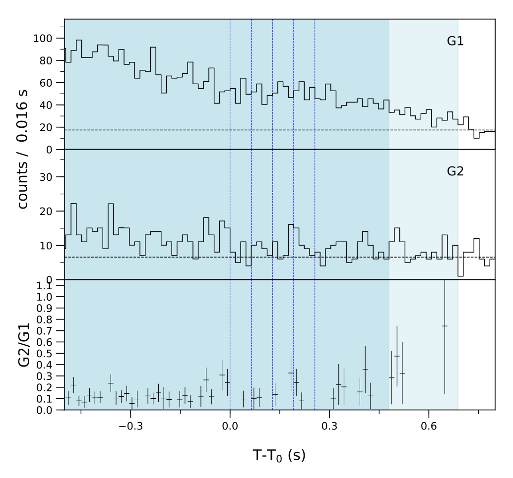 Lightcurve