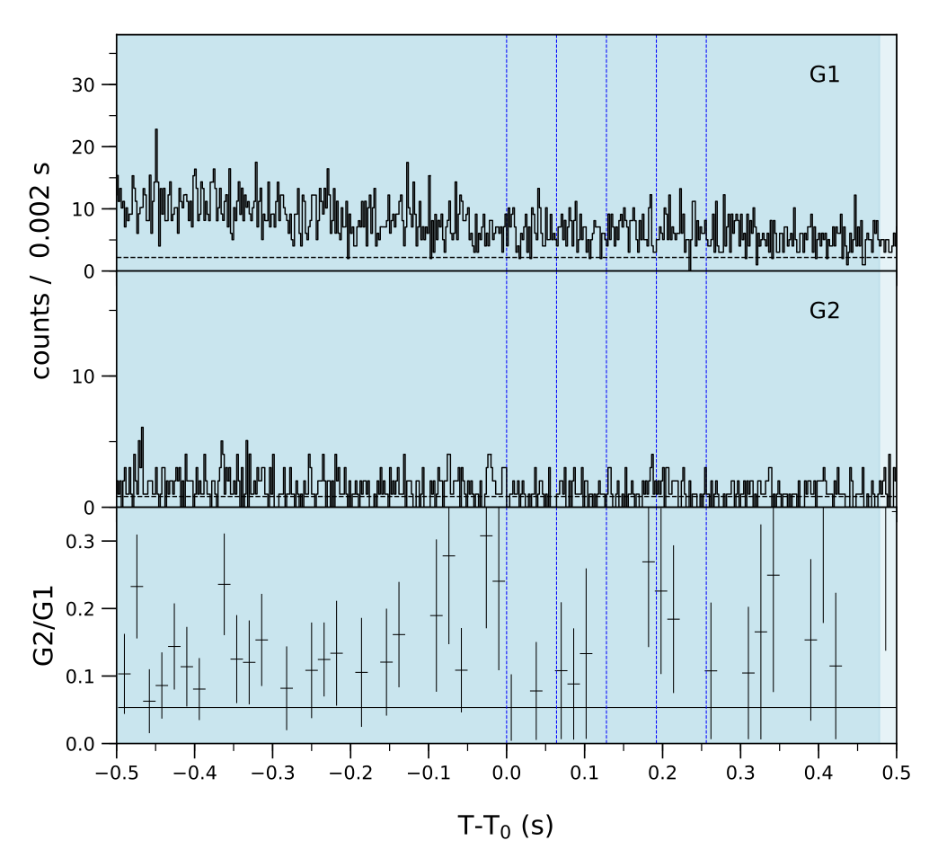 Lightcurve
