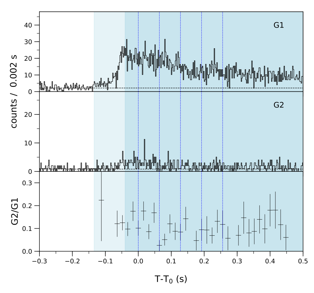 Lightcurve