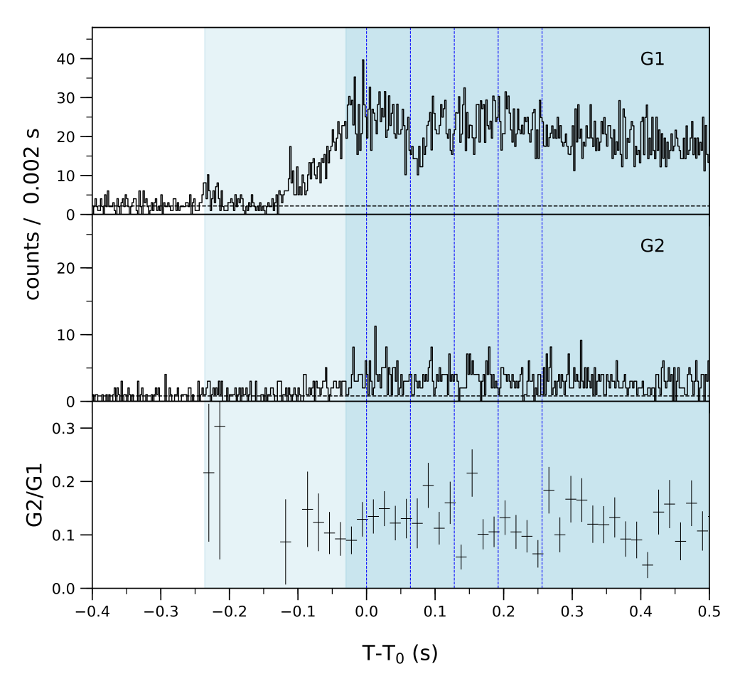 Lightcurve