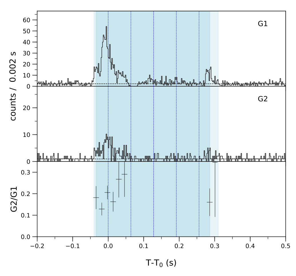 Lightcurve
