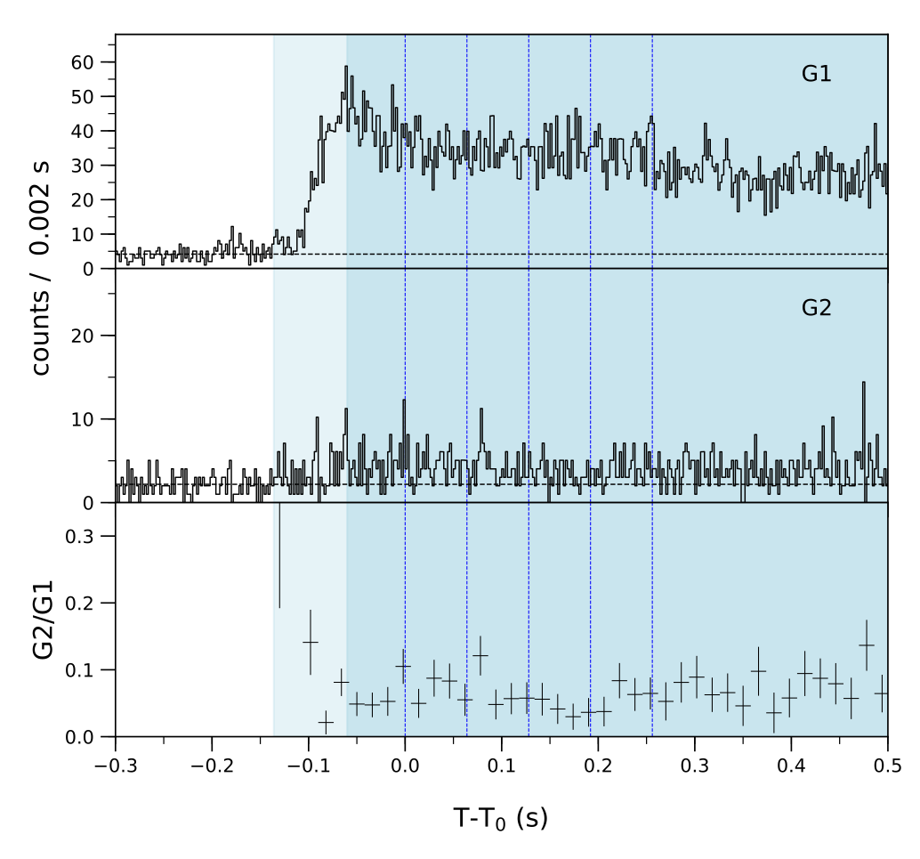 Lightcurve