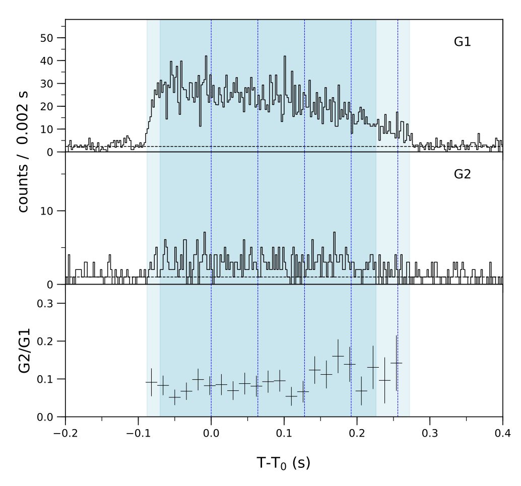 Lightcurve