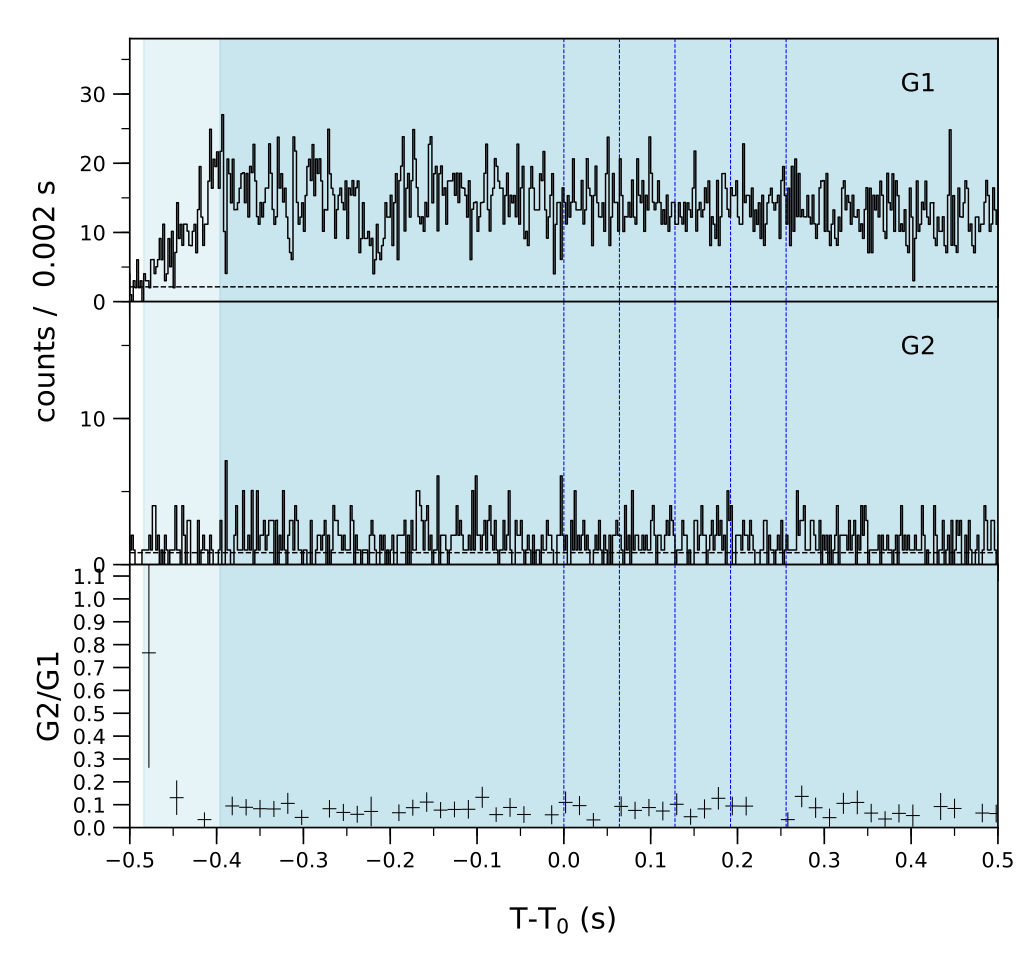 Lightcurve