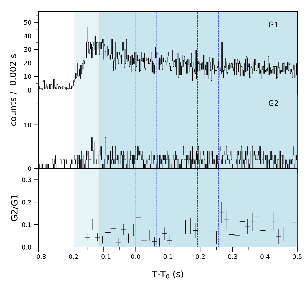 Lightcurve