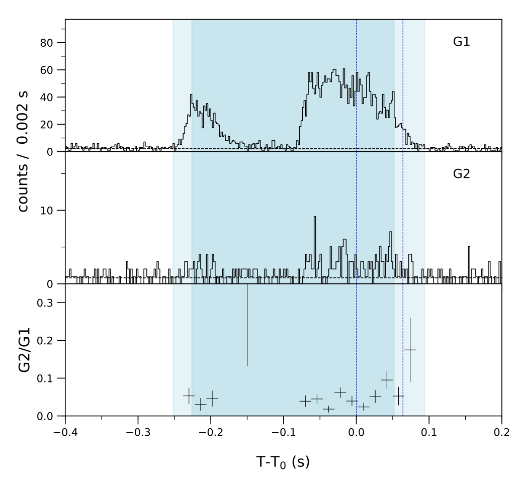 Lightcurve
