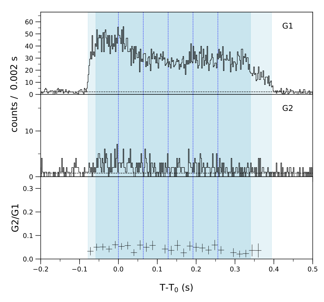 Lightcurve