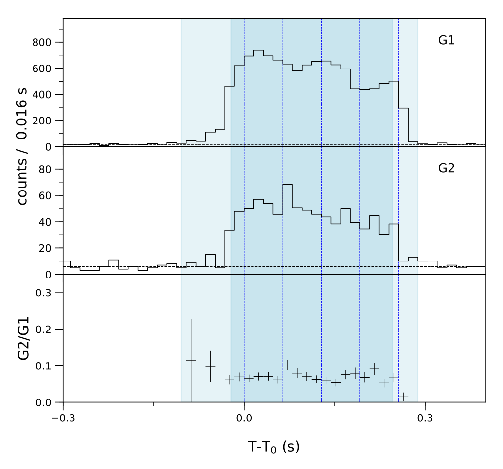 Lightcurve