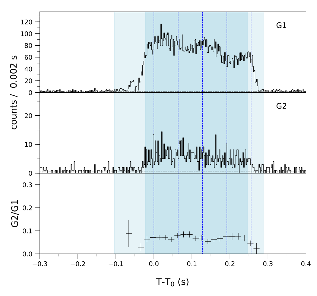 Lightcurve