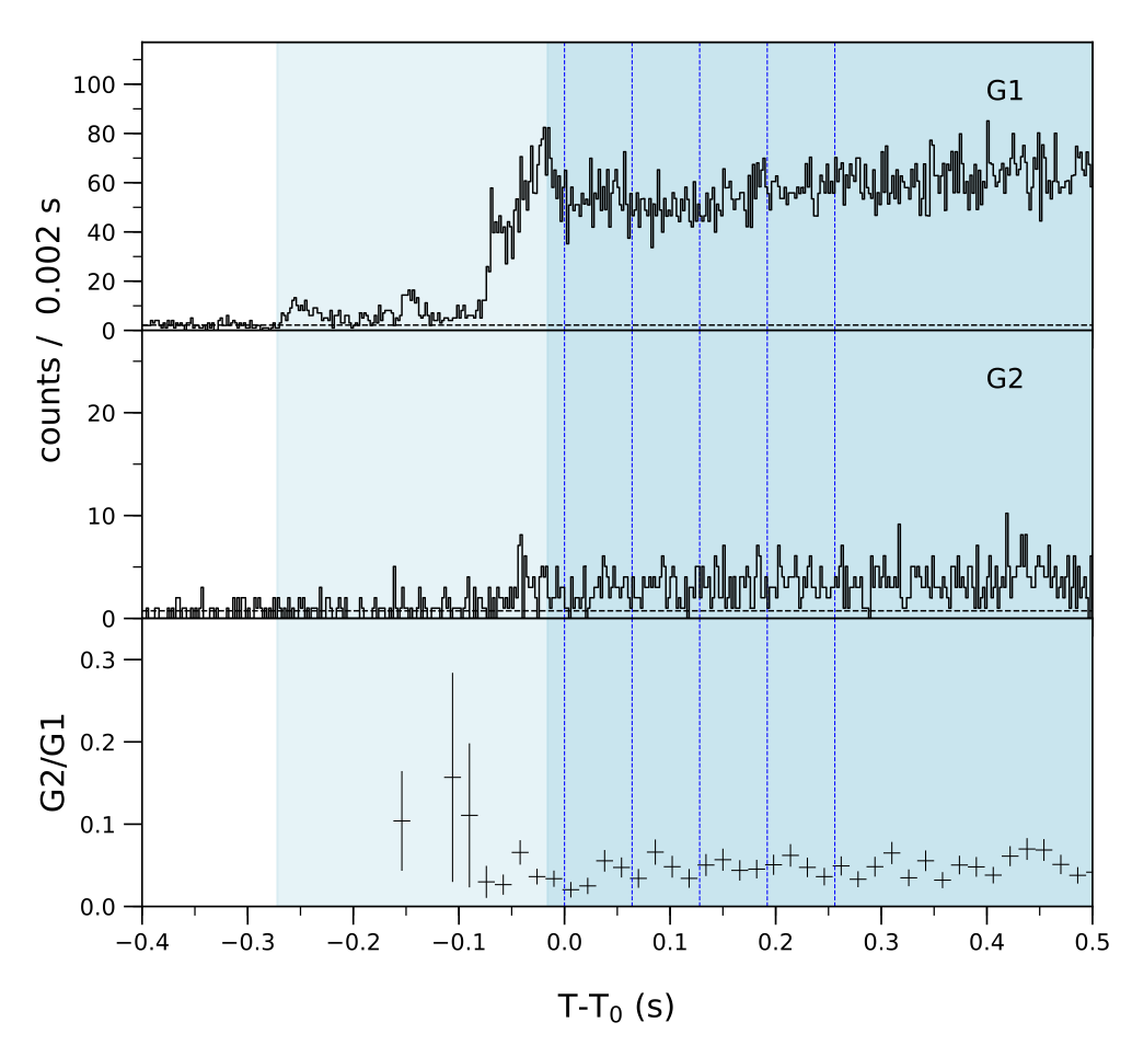 Lightcurve