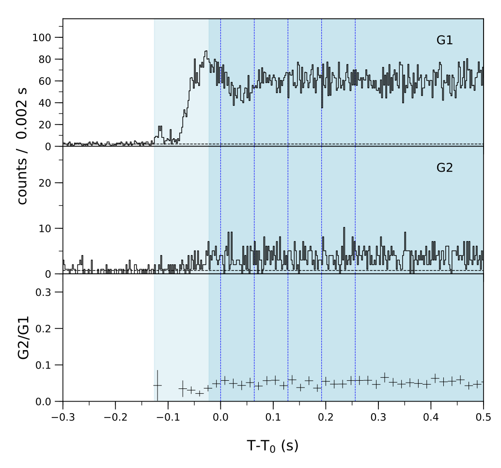 Lightcurve