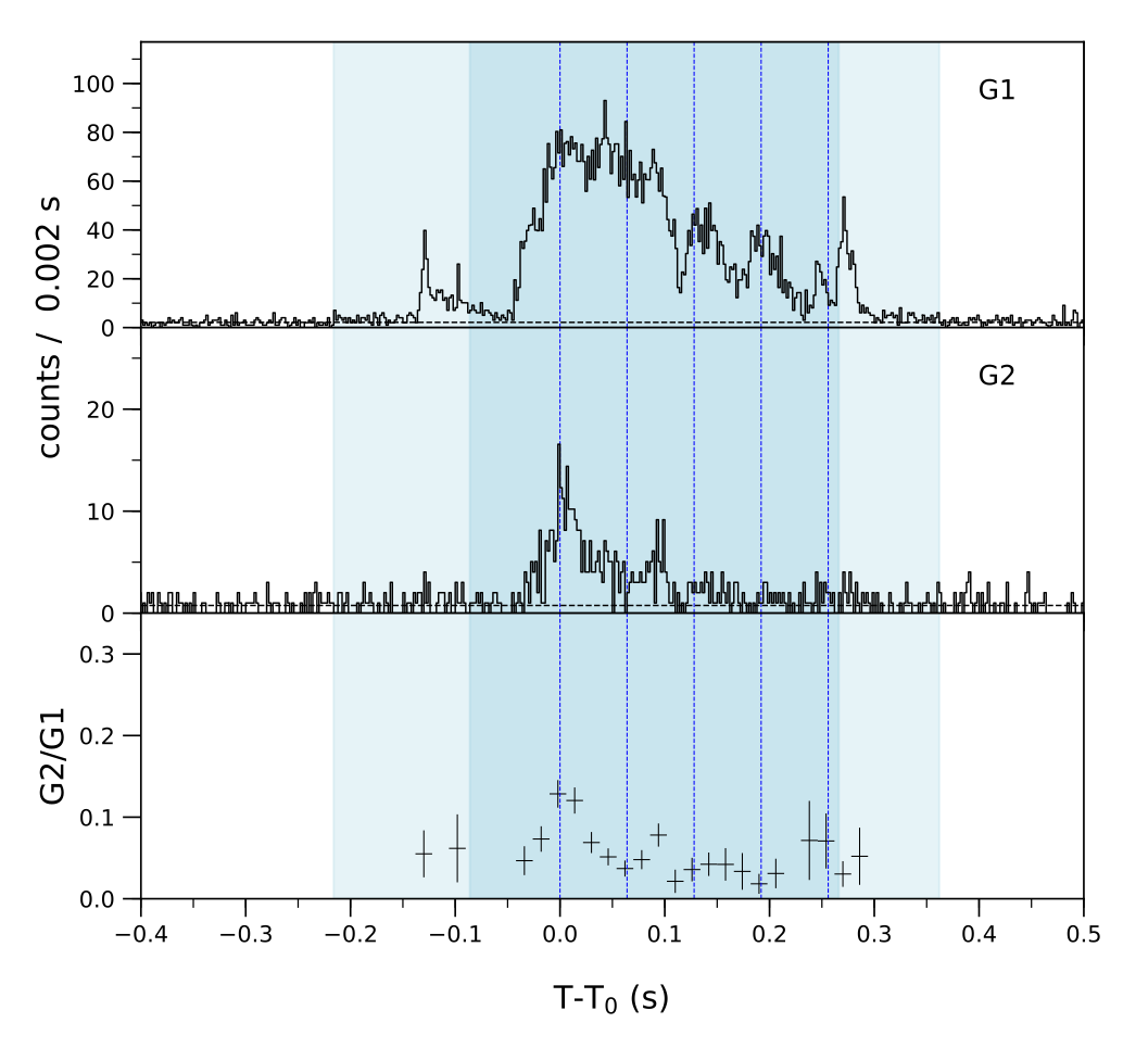 Lightcurve