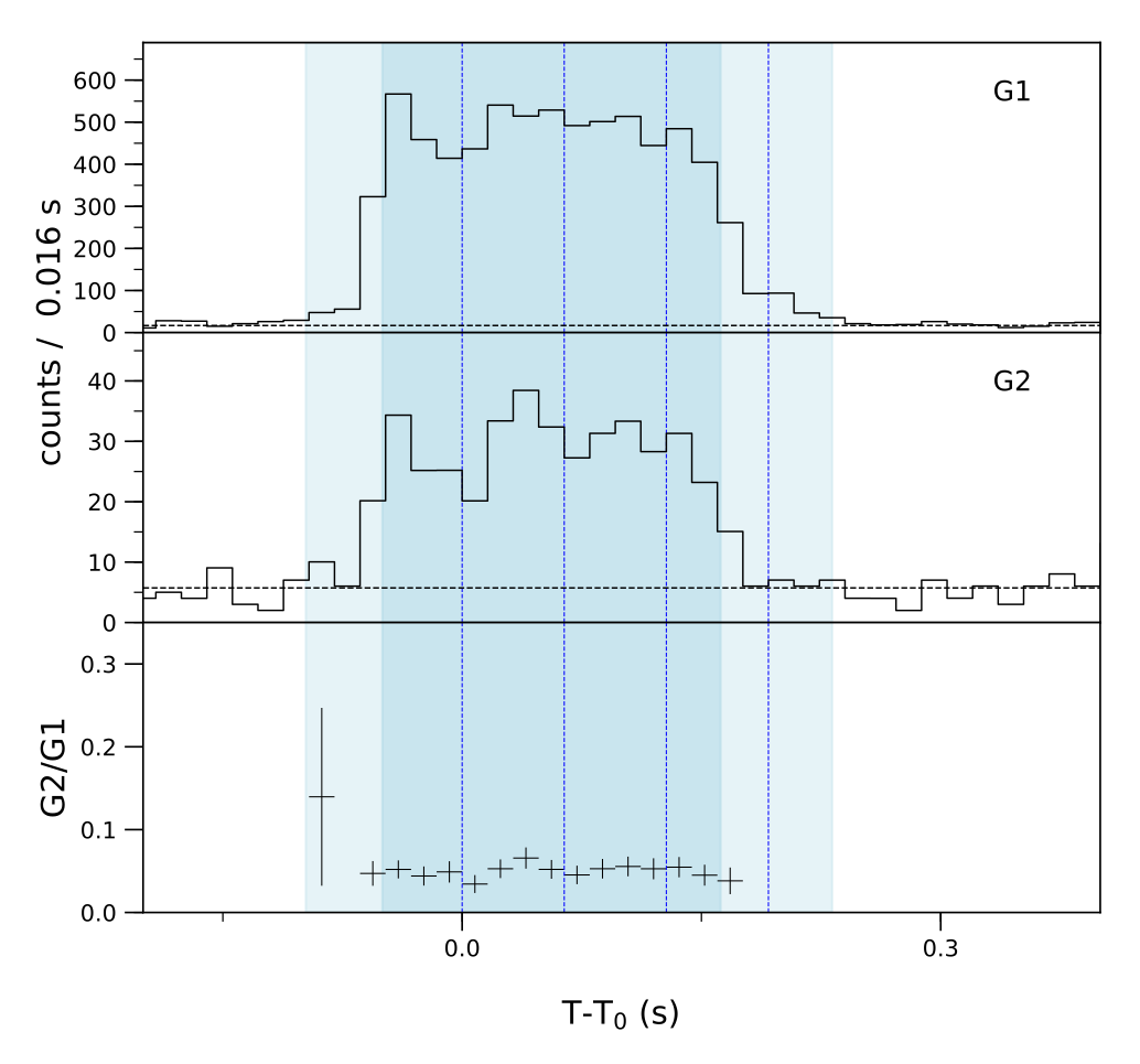 Lightcurve