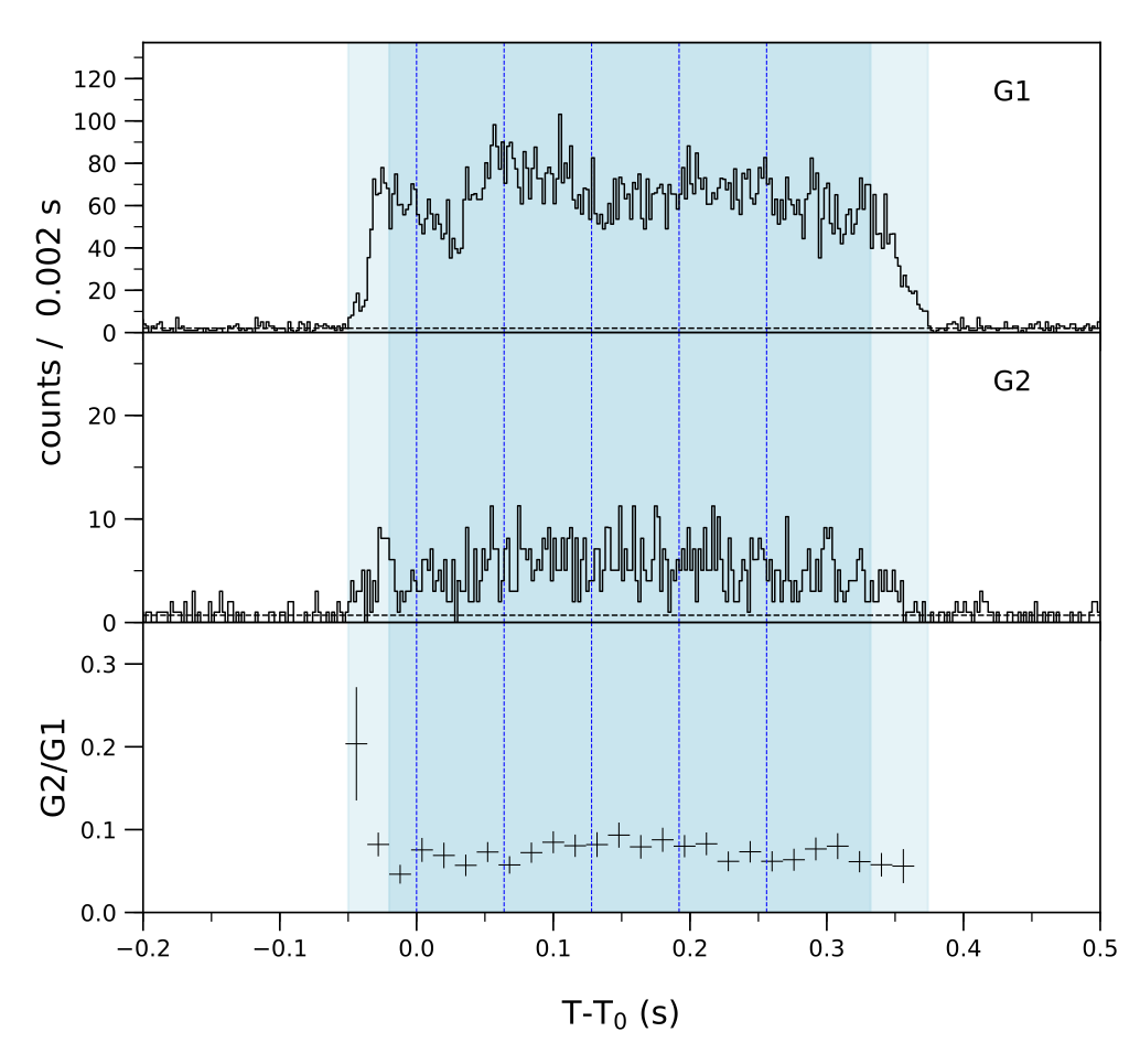 Lightcurve