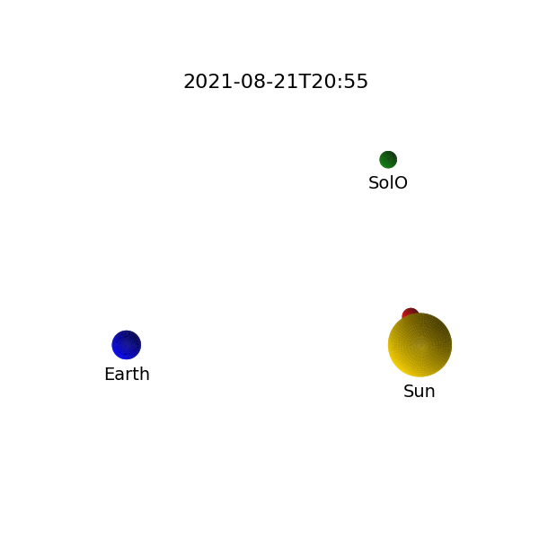 configuration