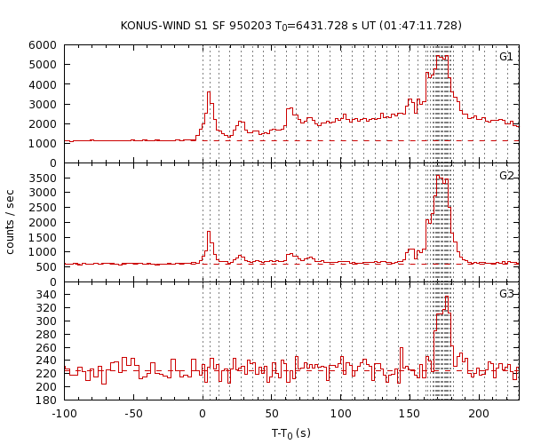 KW light curves