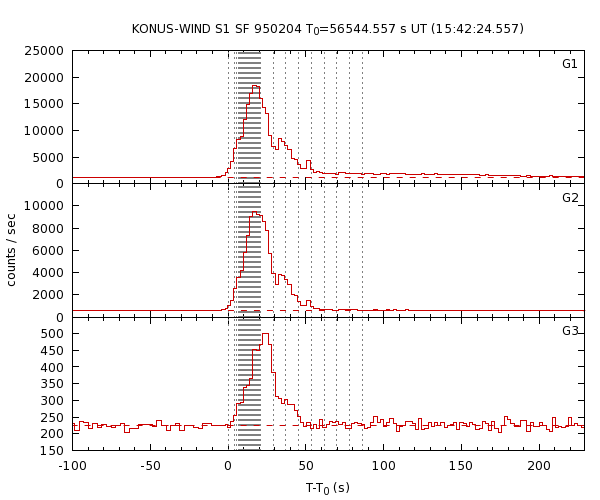 KW light curves