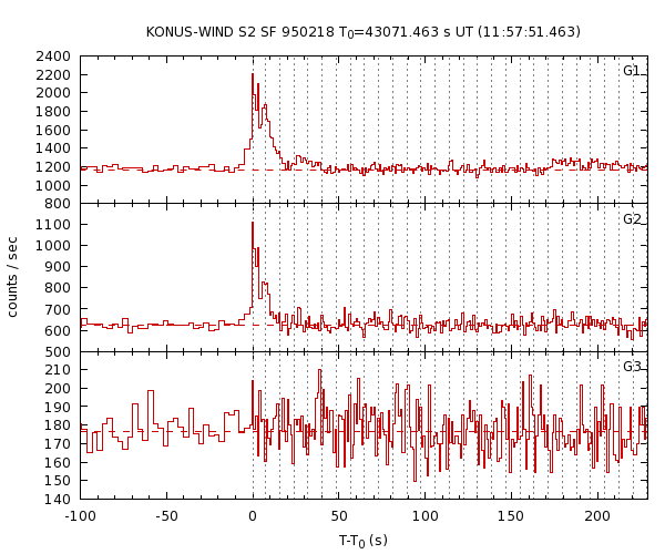 KW light curves