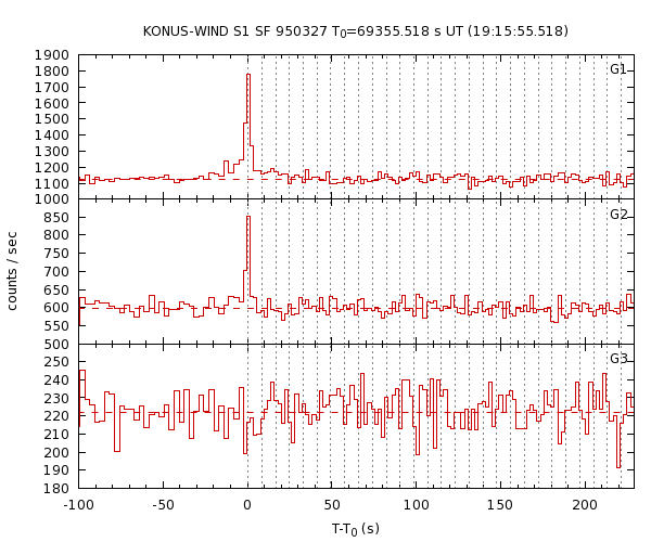 KW light curves