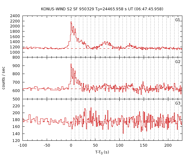 KW light curves