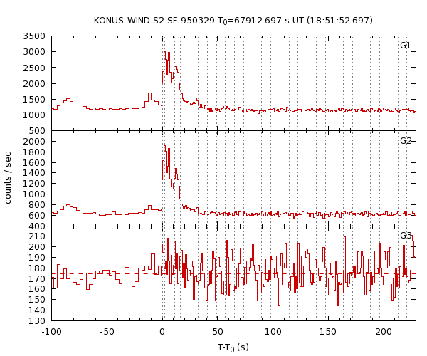 KW light curves