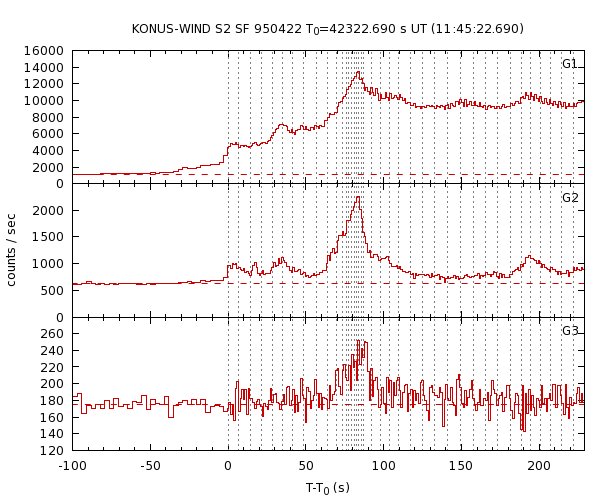 KW light curves