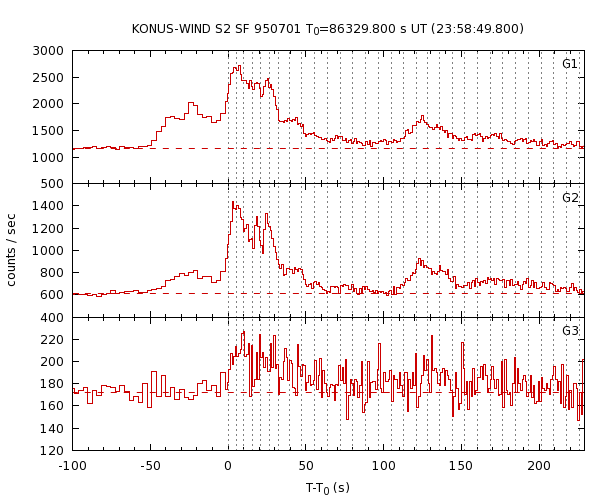 KW light curves