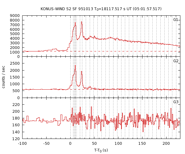 KW light curves