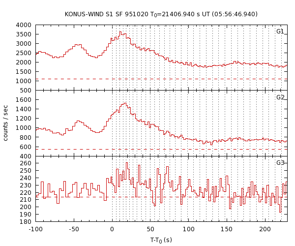 KW light curves