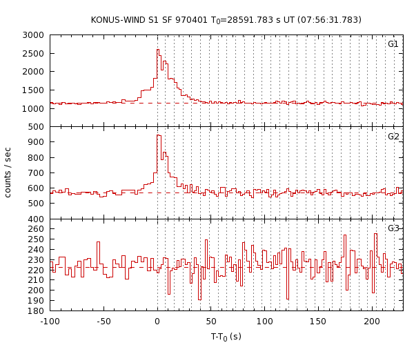 KW light curves